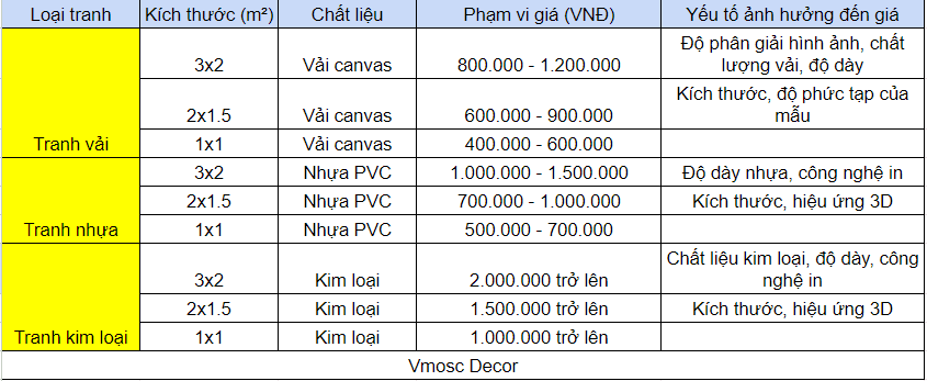 Giá tranh dán tường 3d phòng khách - Tham khảo